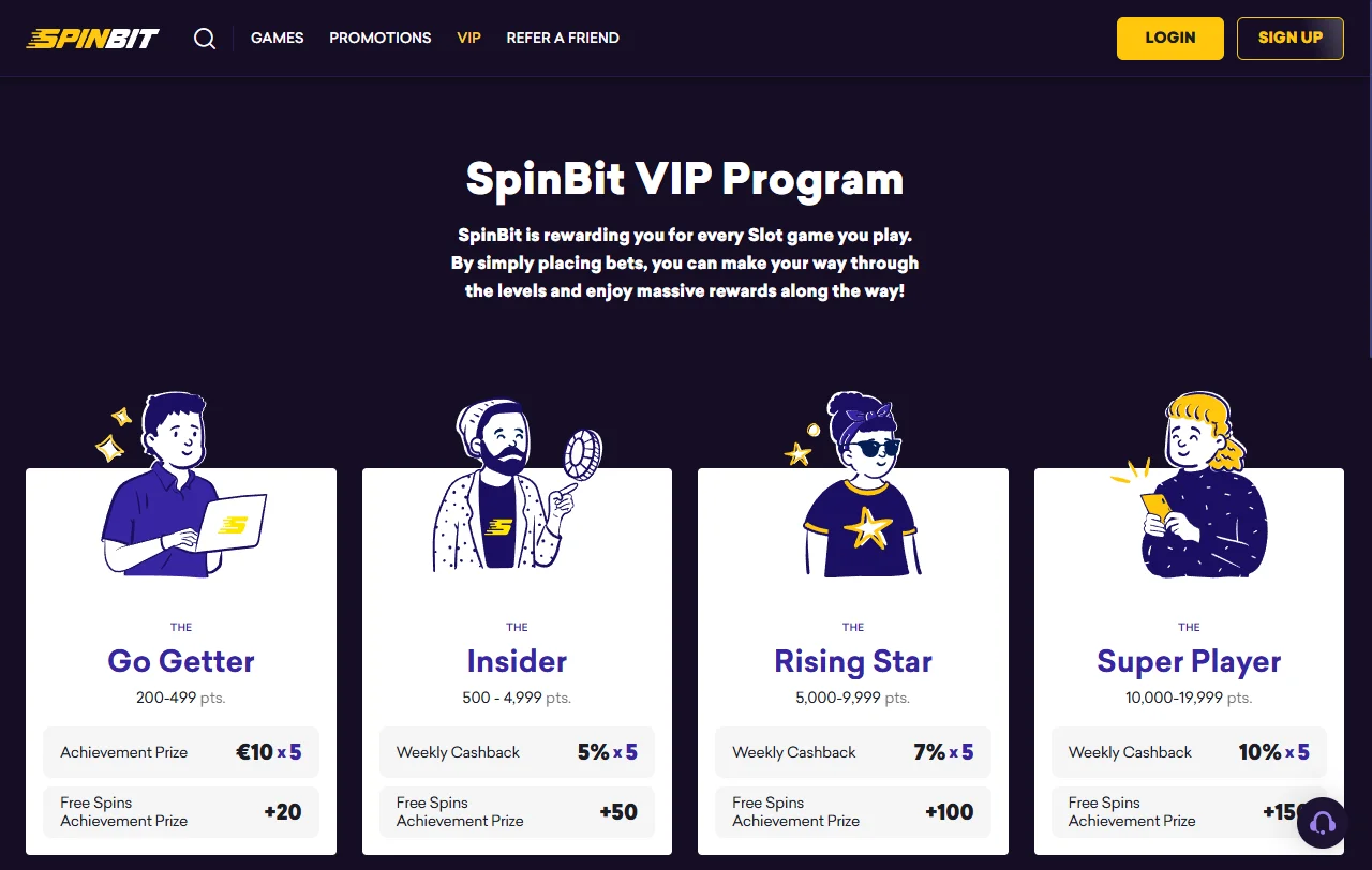 Spinbit Casino bonuses and promotions guide for new players